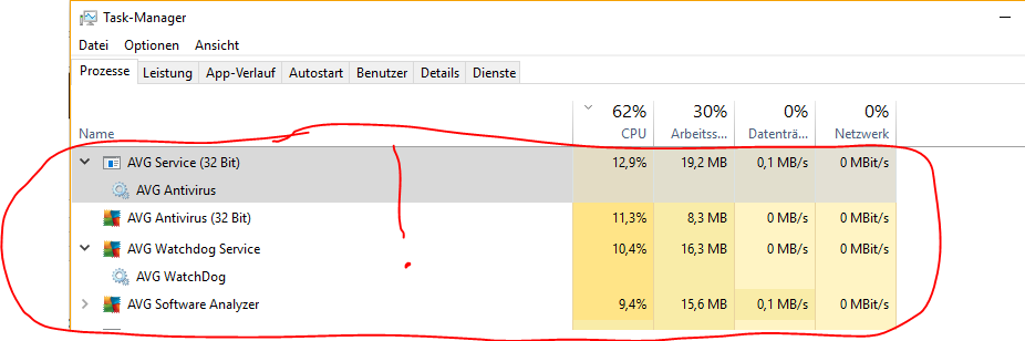 AVG High CPU