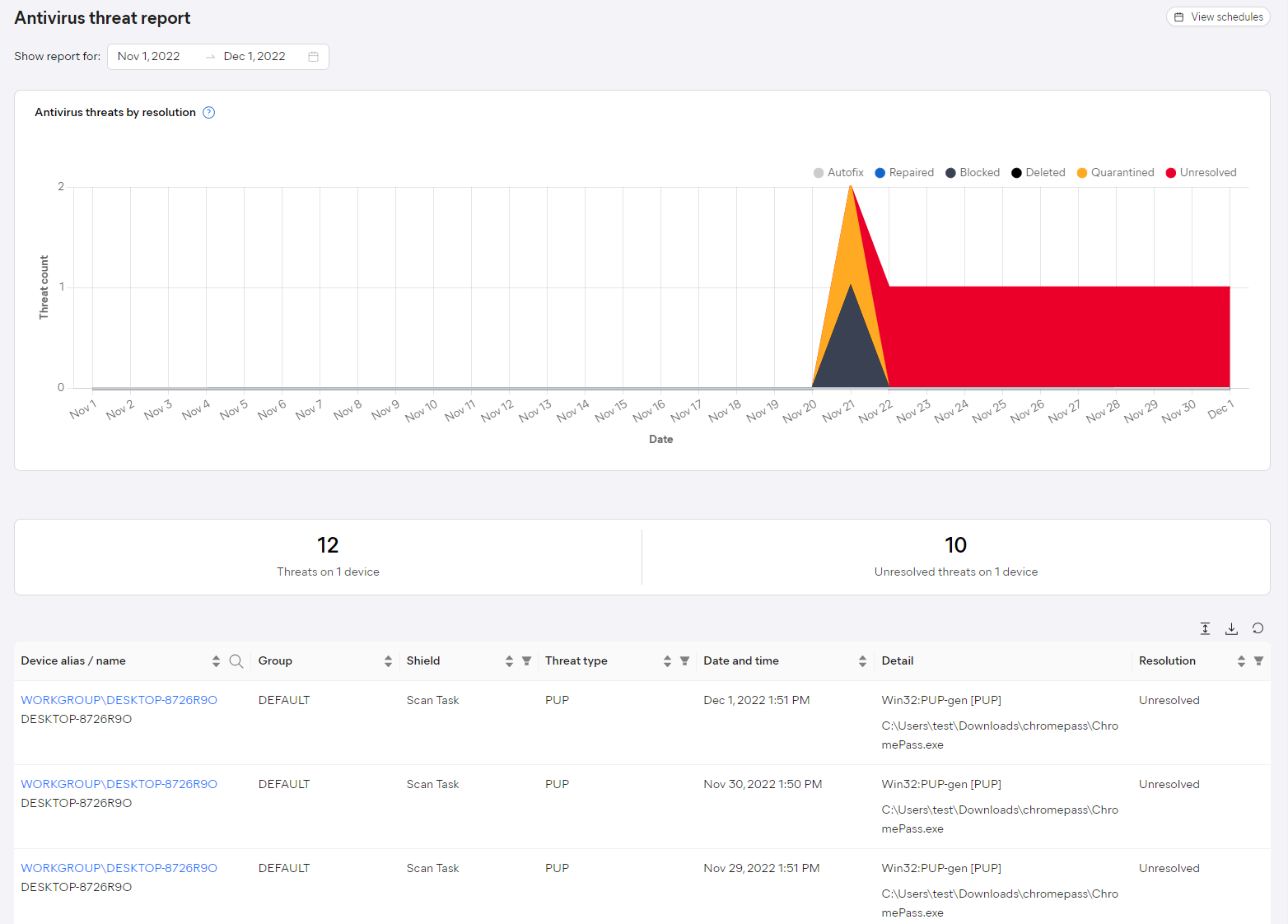 HubCloud_AVThreatReport_sitelvl