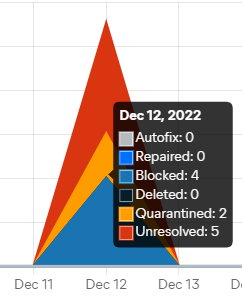 HubCloud_AVThreatReport_hover