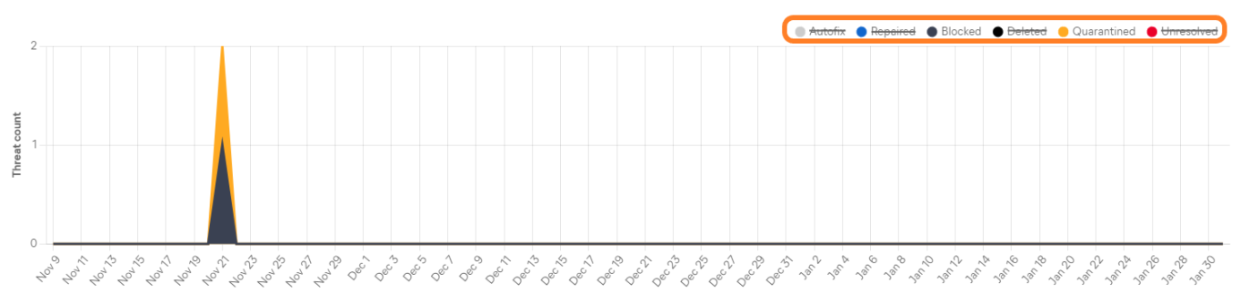 HubCloud_AVThreatReport_filtering_1365x324