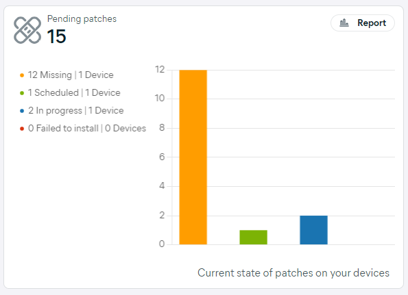 hubCloud_PM_Widget